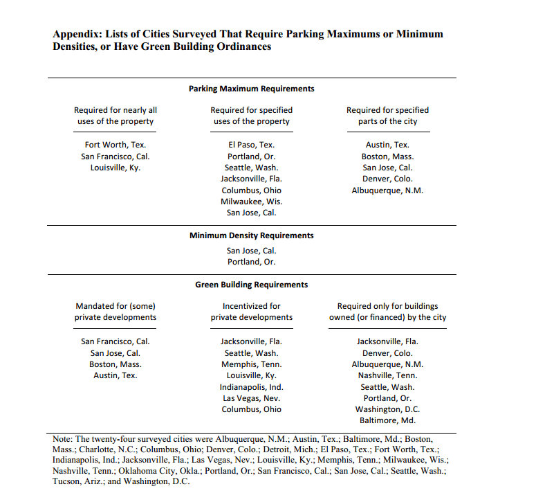 The Status of Smart Growth Regulation Market Urbanism