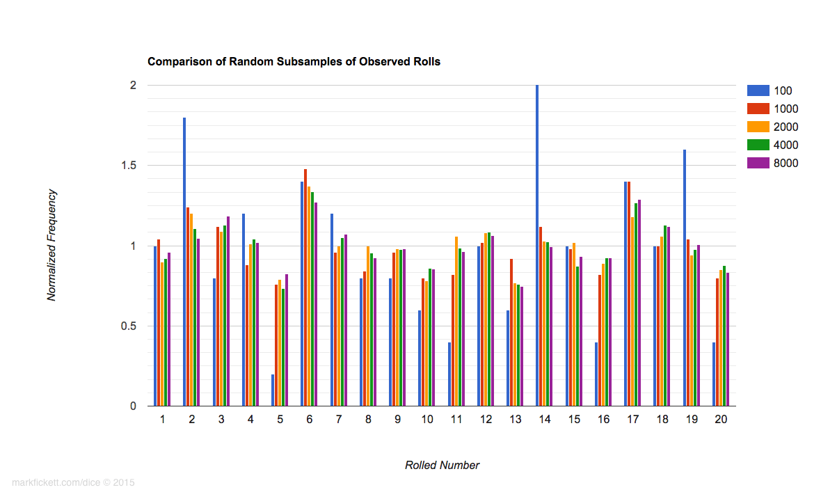 Mark Fickett Art Stuff Dice Roller