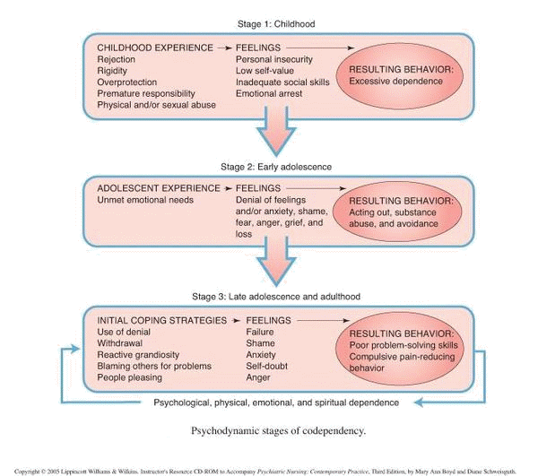 Other Measures of Dr. Mark A. Foster's Autistic Subtext