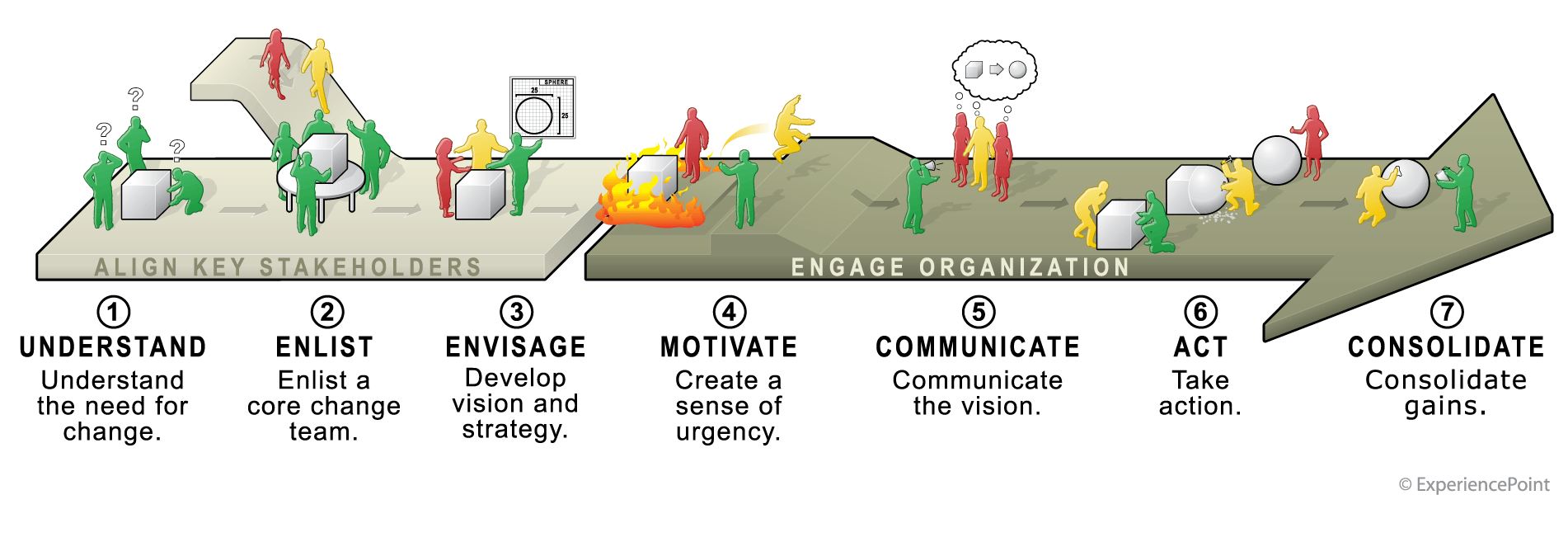 “ExperienceChange” Mark Graban