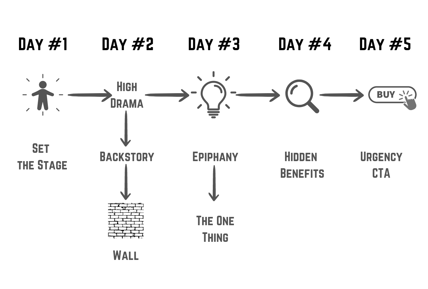 What Is a Soap Opera Sequence? Definition & Meaning