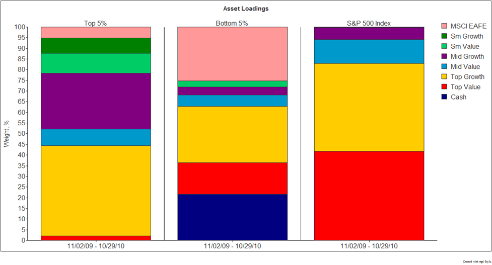 North American EquityUSD Denominated Funds Markov Processes
