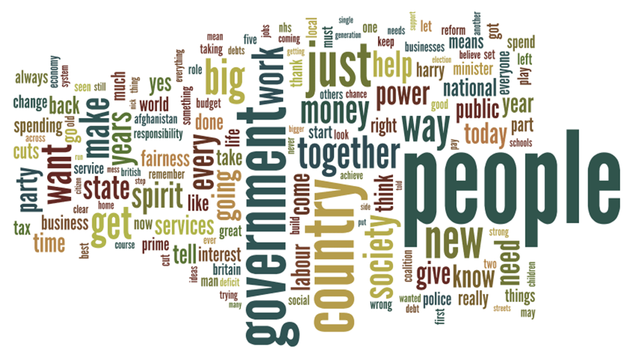 David Cameron's party conference speech in a Wordle