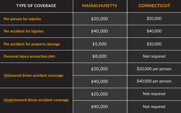 Auto Accident Compensation MA, CT Lawyer Mark E. Salomone