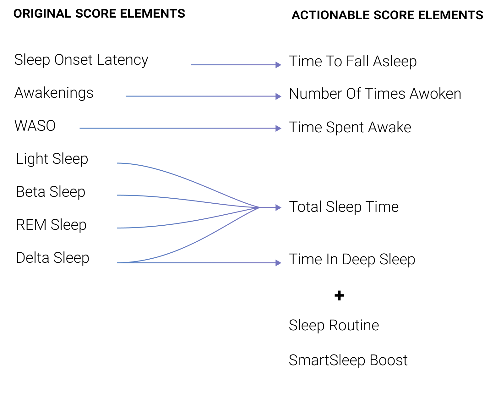 SleepMapper - Designs by Mark