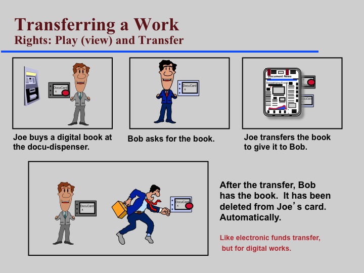 Digital Rights Management MJSBlog