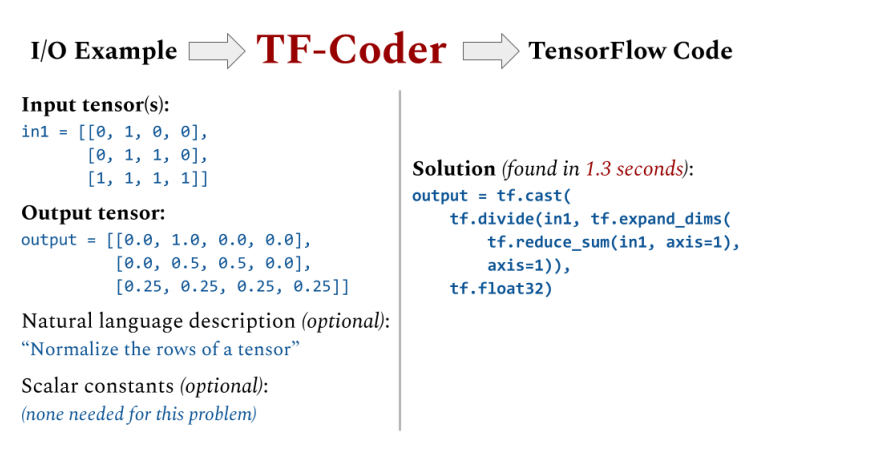 google analytics tensorflow