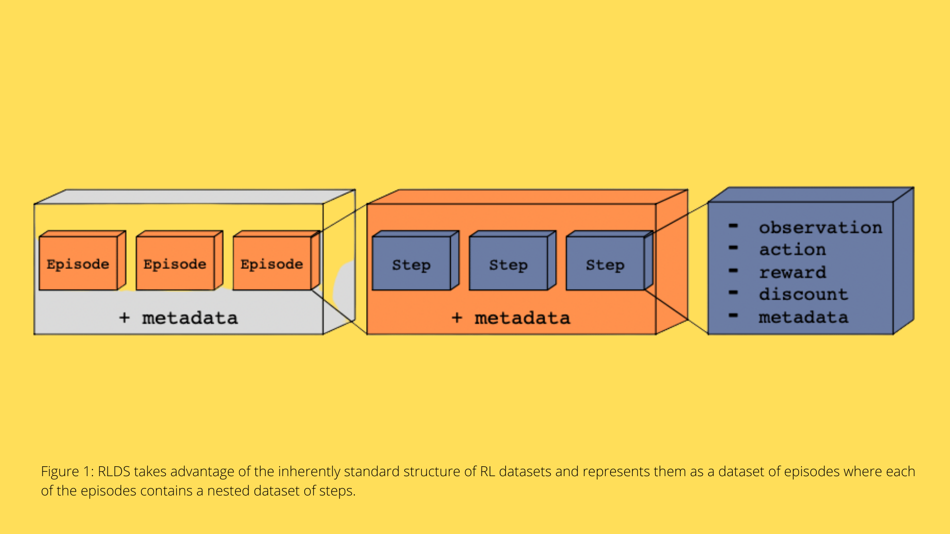Google Research Release Reinforcement Learning Datasets For Sequential
