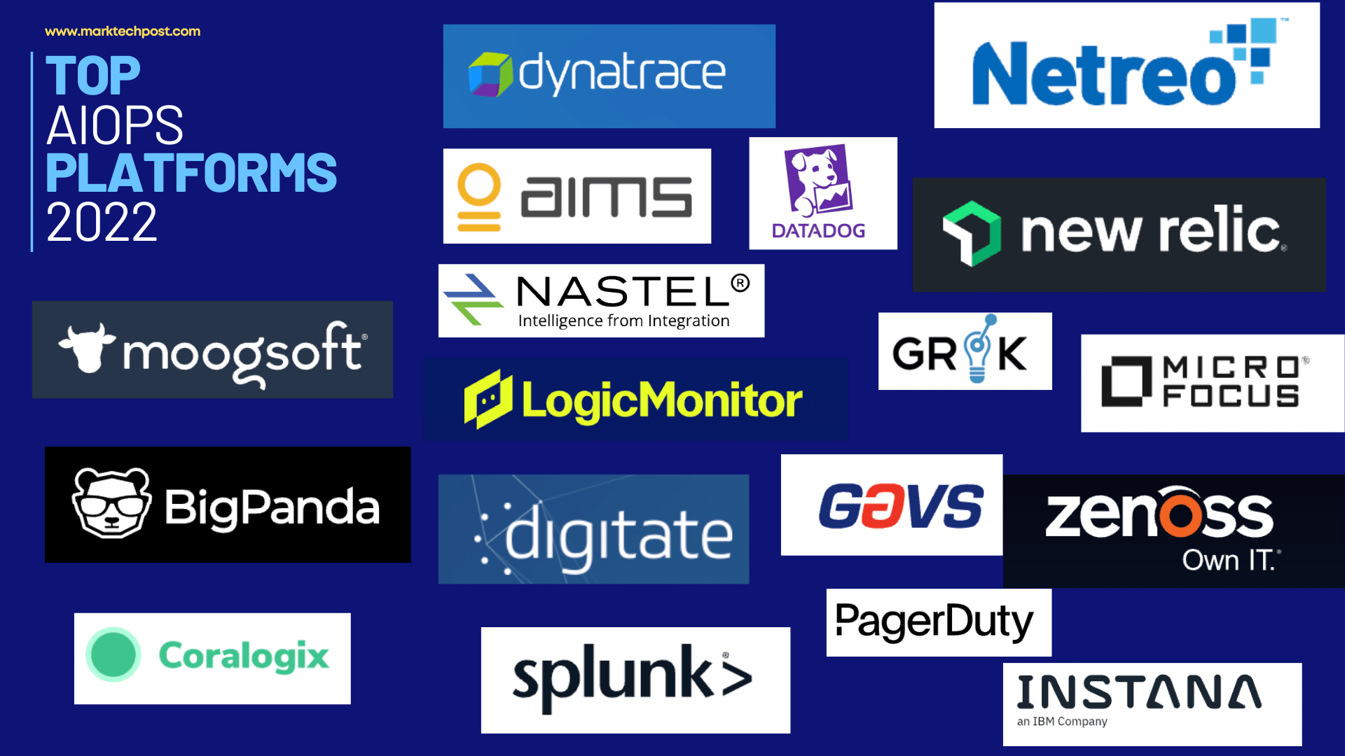 Top AIOps (Artificial Intelligence for IT Operations) Tools/Platforms