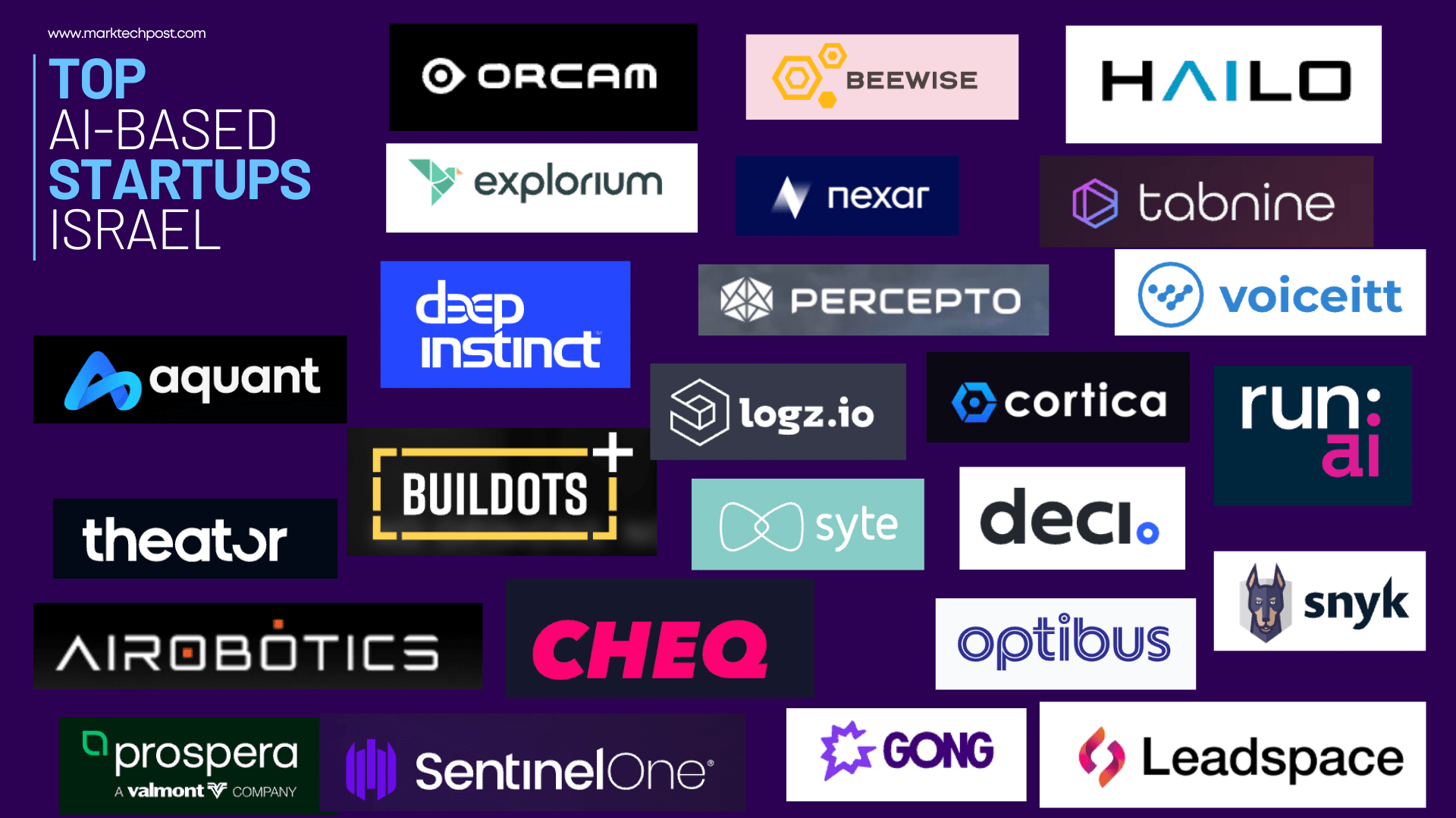 Top Innovative Artificial Intelligence (AI) Powered Startups Based in