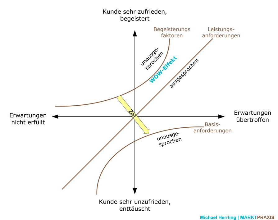 Duden WowEffekt Rechtschreibung, Bedeutung, Definition, Herkunft