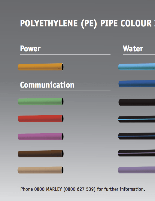 Pipe Identification Colors at Joseph Deckert blog