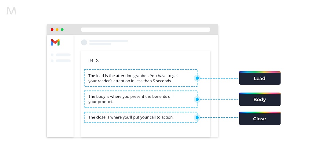 Unbeatable Email Structure to Uplevel Your Conversions