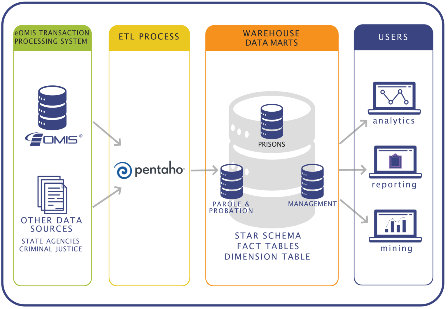 Data Analytics Marquis Software