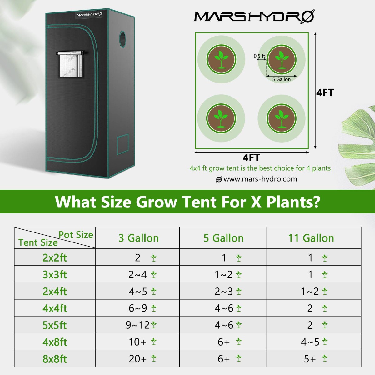 How To Pick A Suitable Grow Tent — A Beginner's Grow Tent Buying Guide