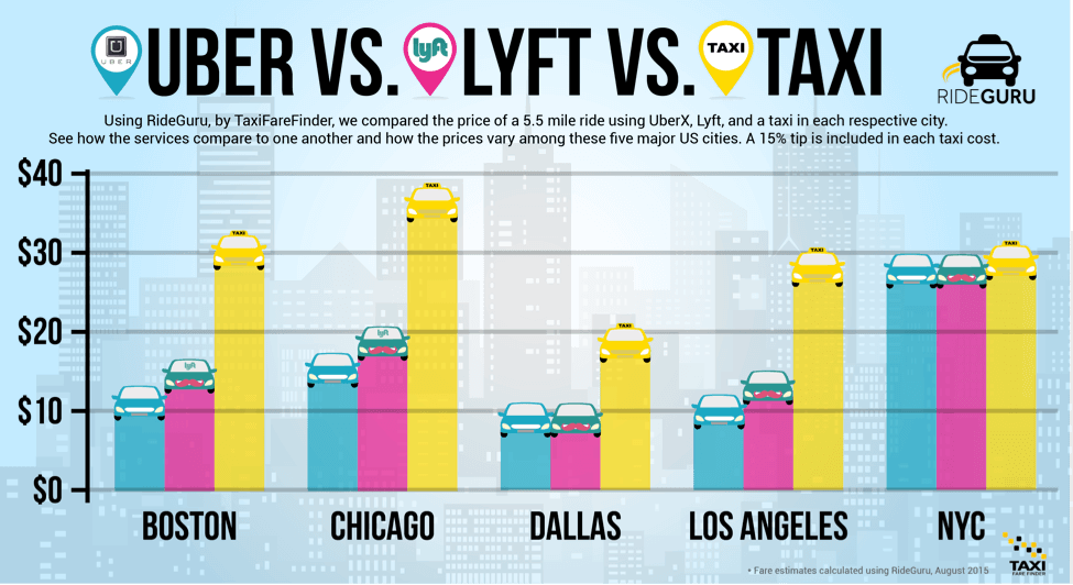 RideSharing The Rise of Innovative Transportation Services StartUp