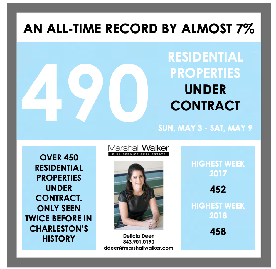 Charleston Residential Real Estate Breaking Records