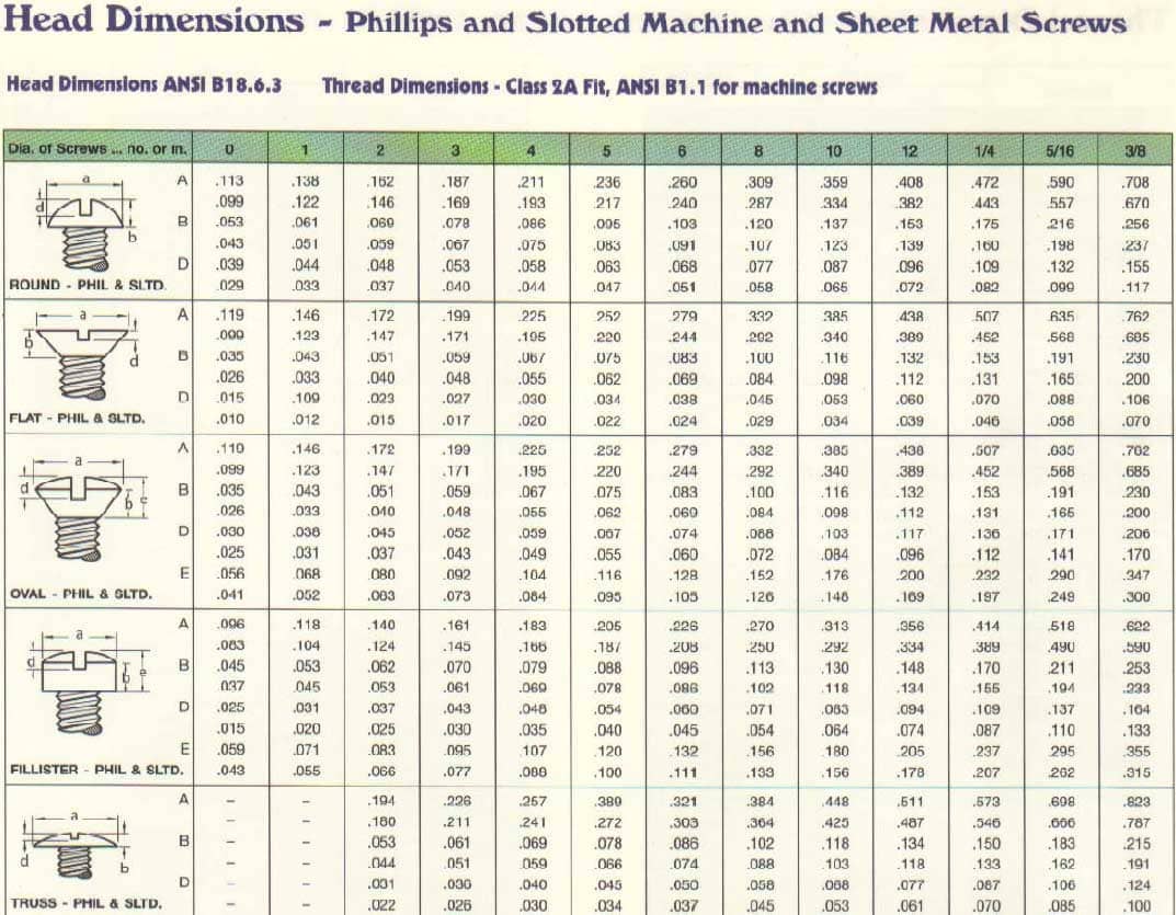 Marsh Fasteners Product Data.Marsh Fasteners