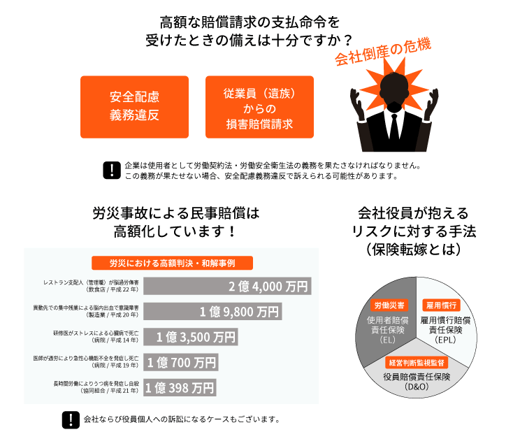 10+ E&O 保険 Article