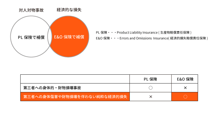 奈良の保険代理店 マーシュ総研/保険クリニック奈良店