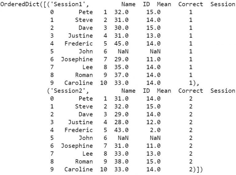 howtousepandasreadexcelwithmultiplesheets Erik Marsja