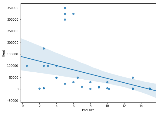 Exploratory Data Analysis in Python Using Pandas, SciPy, and Seaborn