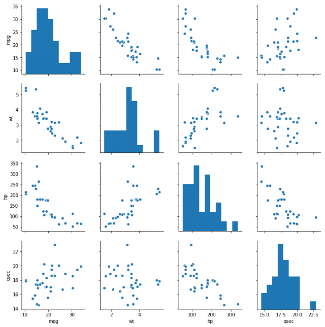 How to Make a Scatter Plot in Python using Seaborn