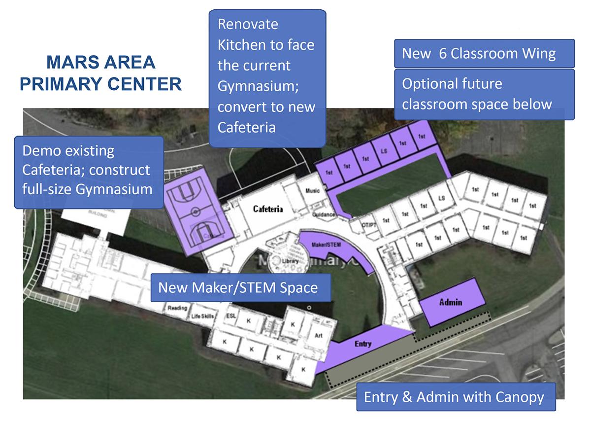 District Presents Results of Enrollment & Capacity Study Mars Area