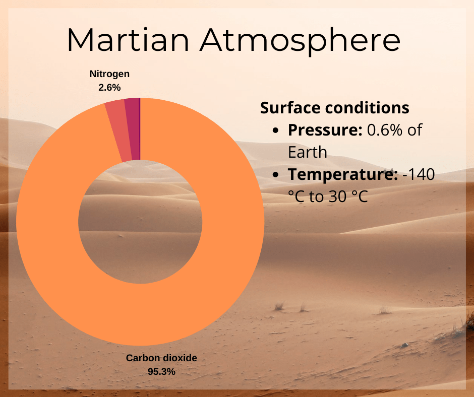 ISRU Part I How to Make Fuel, Oxygen, and Water on Mars
