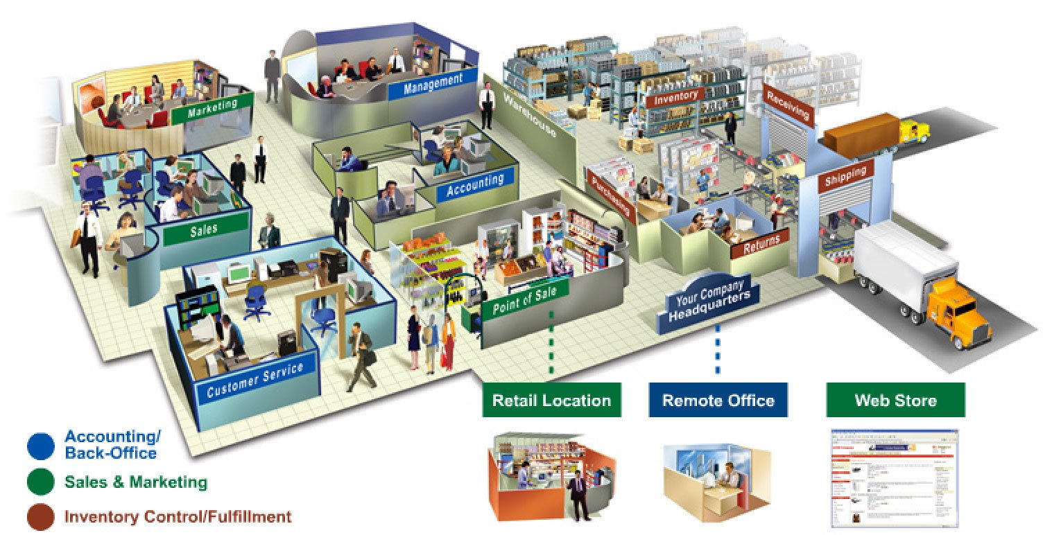 Everest Software Solutions & Services Overview MARTEC360
