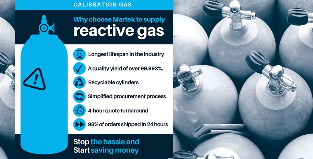 What is Reactive Gas? Martek Marine