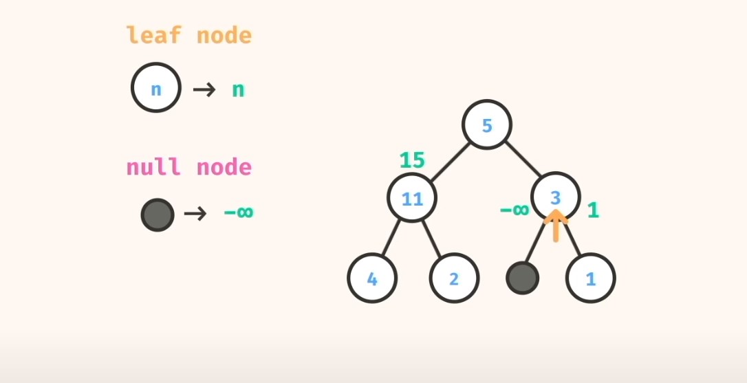 Count Nodes in Binary Trees Node Counting Techniques