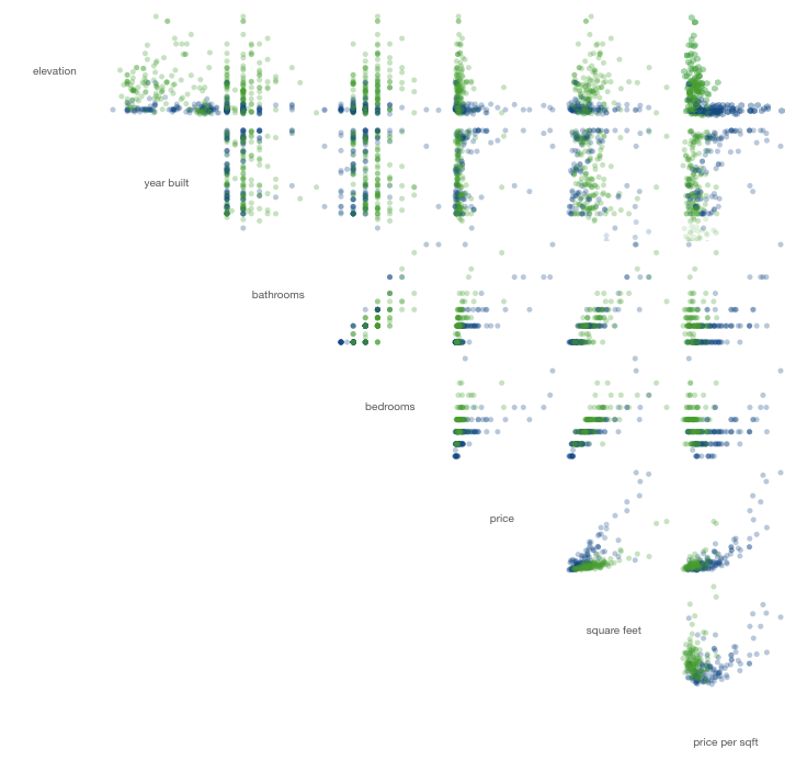Data visualization storytelling machine learning explained Martin