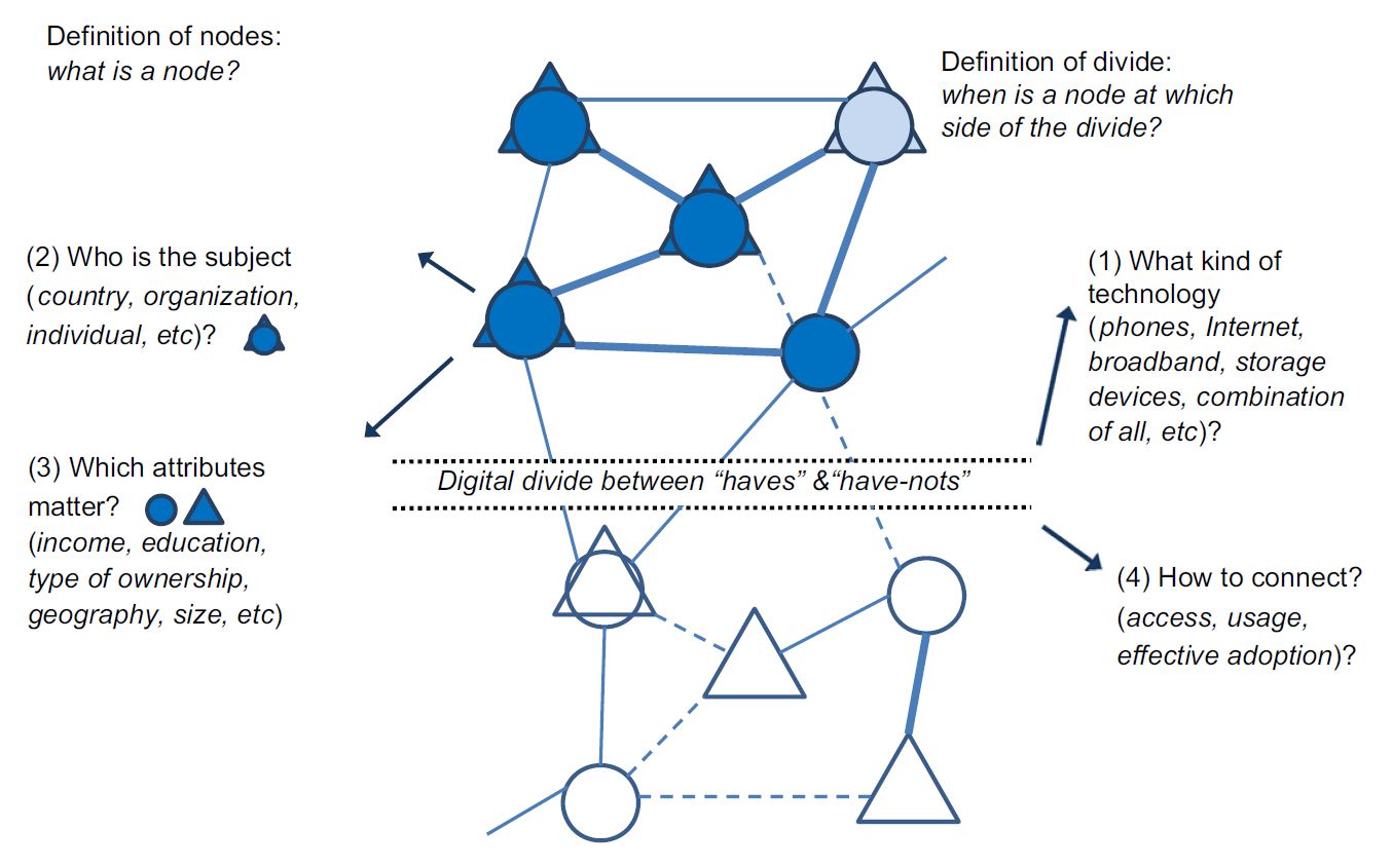 Divide Definition Geography