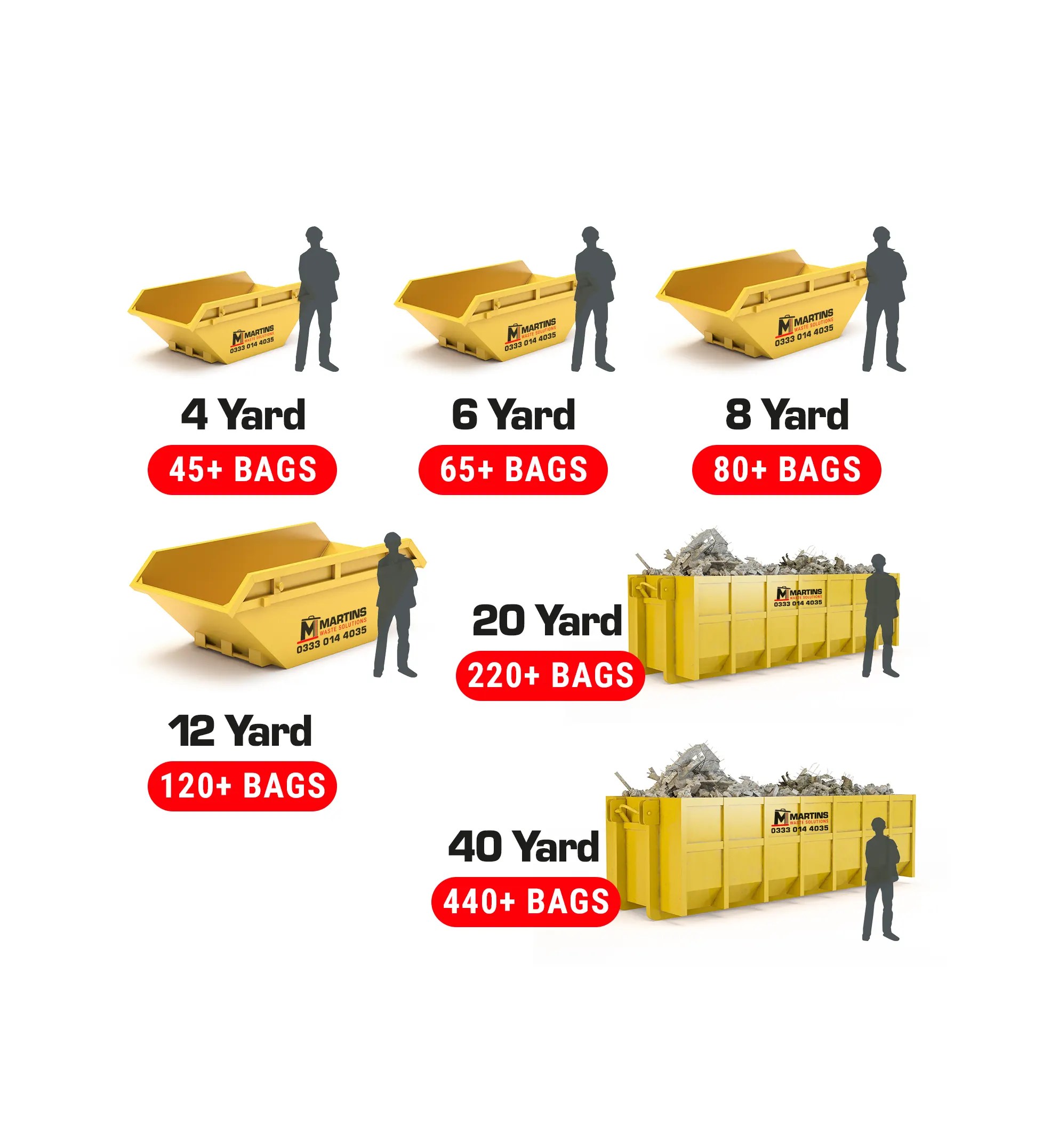 Durable Waste Skips By AlBahar Efficient Waste Management, 58 OFF