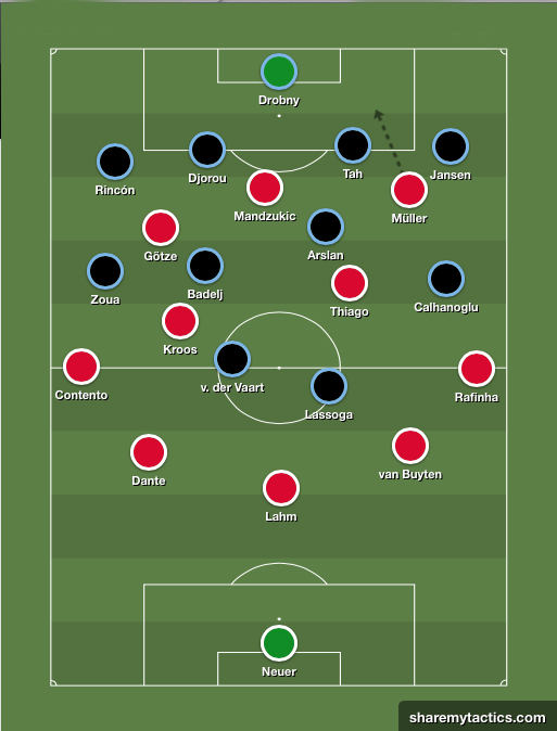 La evolución táctica del Bayern de Guardiola la mediapunta (diciembre)