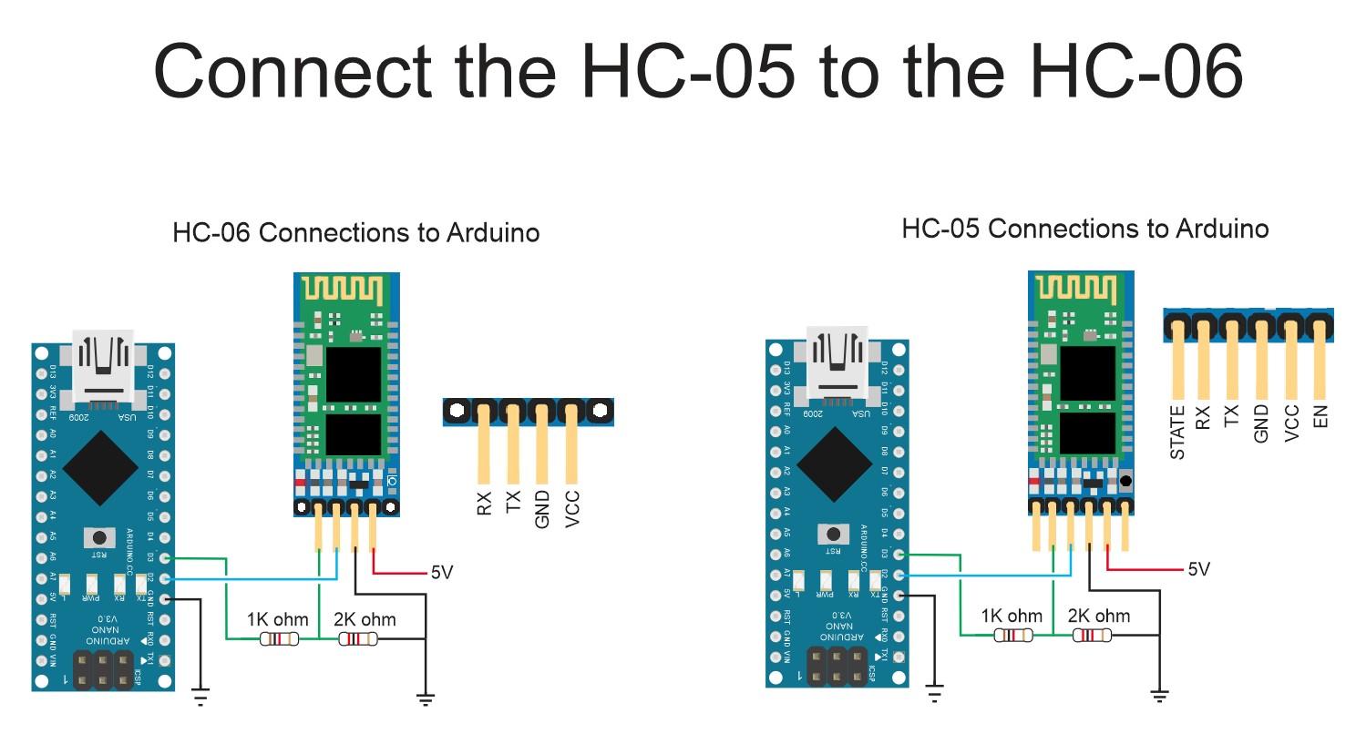 Connecting 2 Arduinos by Bluetooth using a HC05 and a HC06 Easy