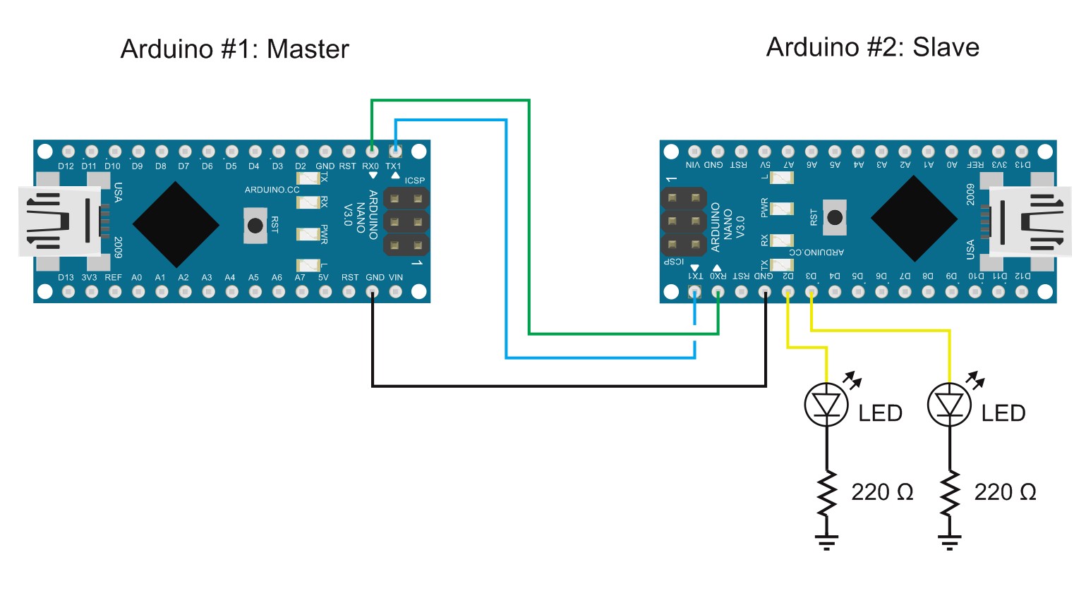 Arduino Serial Part 3 Getting started with serial communication Martyn Currey