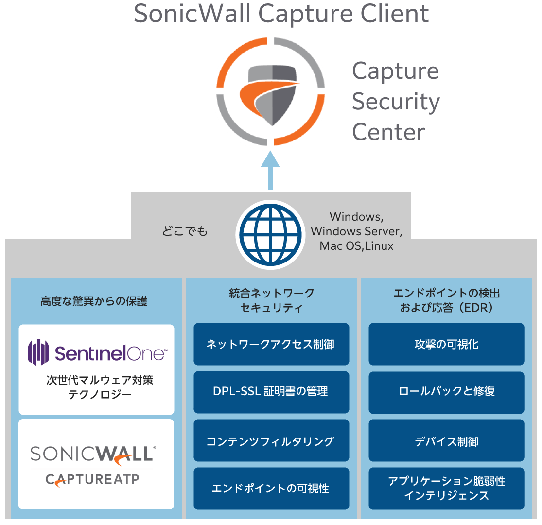 Capture Client｜ソフトウエア｜製品情報｜SonicWall（ソニックウォール）｜丸紅情報システムズ
