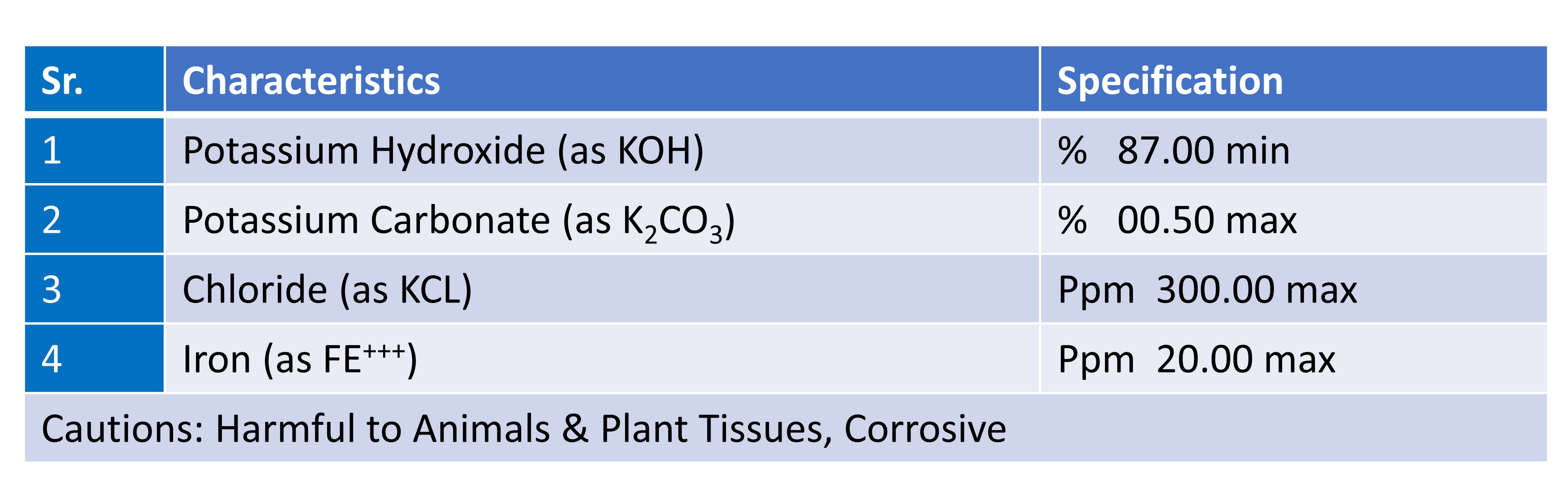 Caustic Potash Betekenis at Donald Gulbranson blog