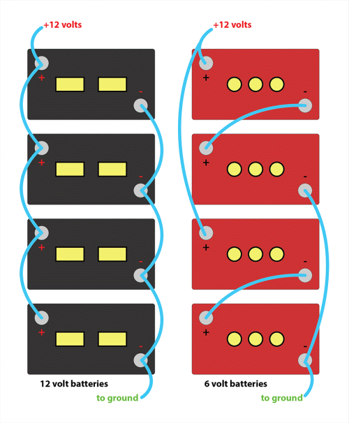 is two 12v or four 6v deep cycle batteries (house batteries)