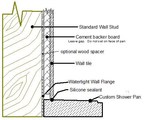 Custom Shower Base Installation
