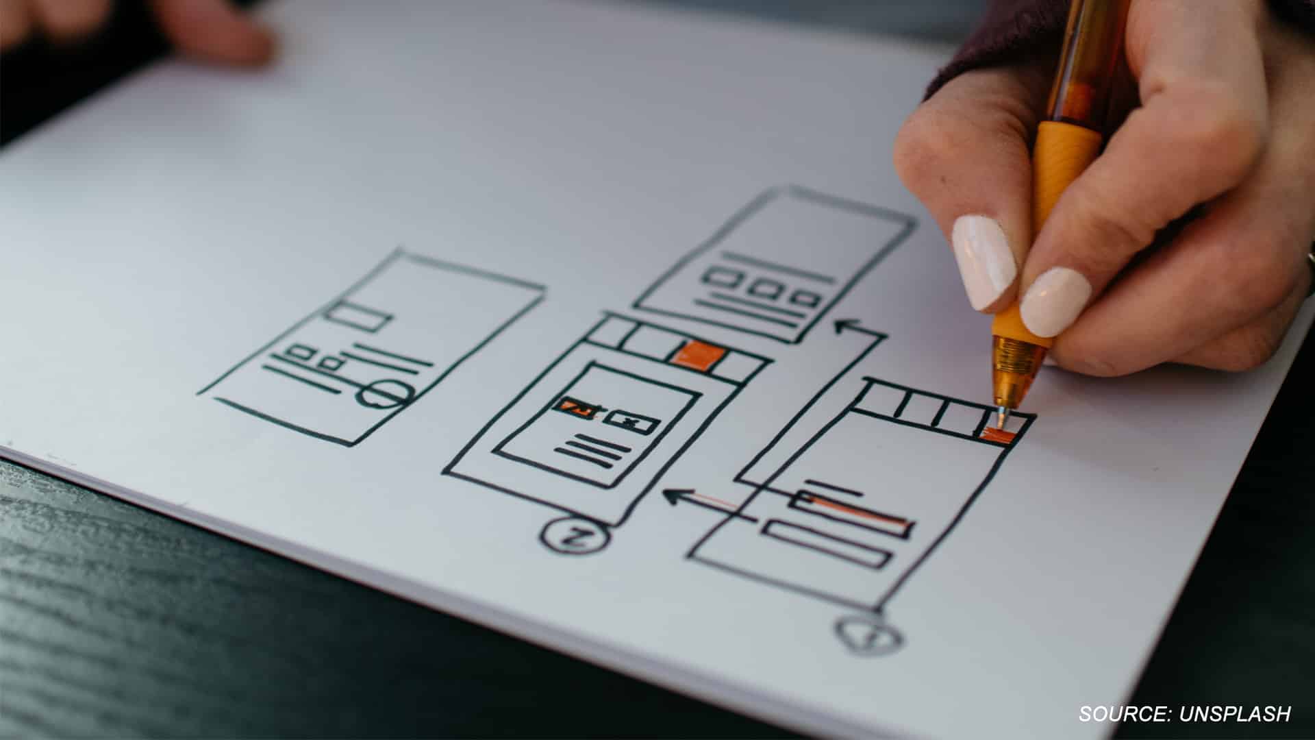 Wireframe Komponen, Tipe dan Keuntungan Membuat Wireframe
