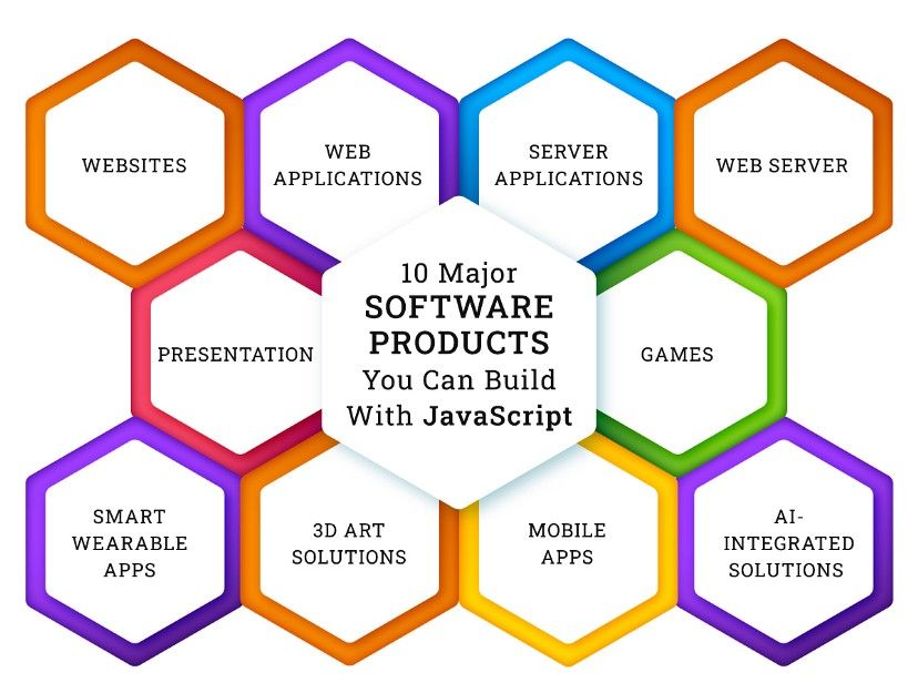 11 Programming Languages to Stay Relevant in the Future
