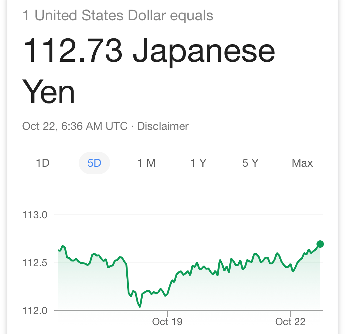USD JPY Exchange Rate