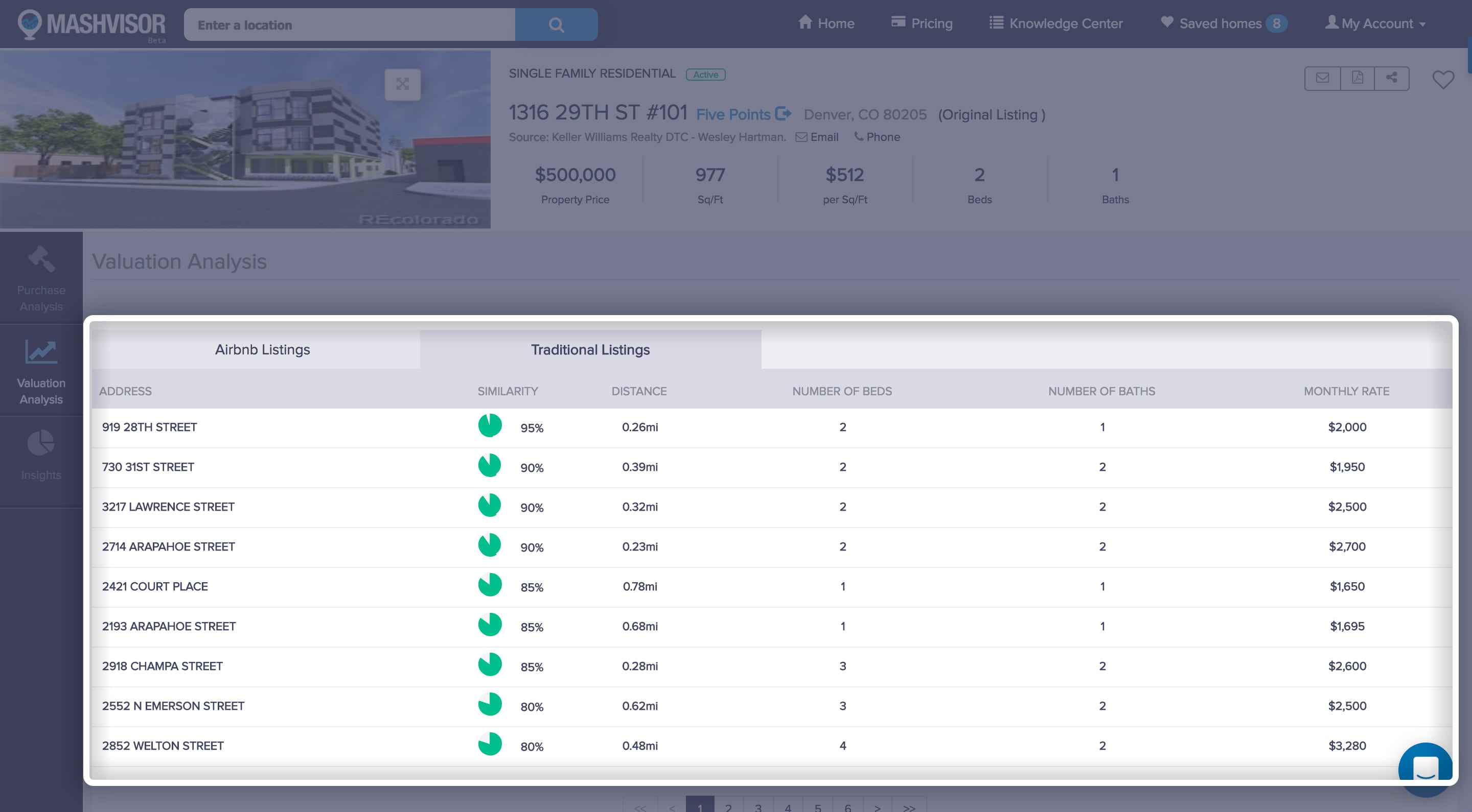 Cash on Cash Return Calculator A MustUse Real Estate Tool Mashvisor