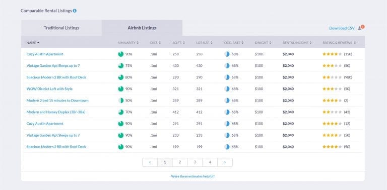 Average Airbnb Daily Rate by City 2020 Mashvisor