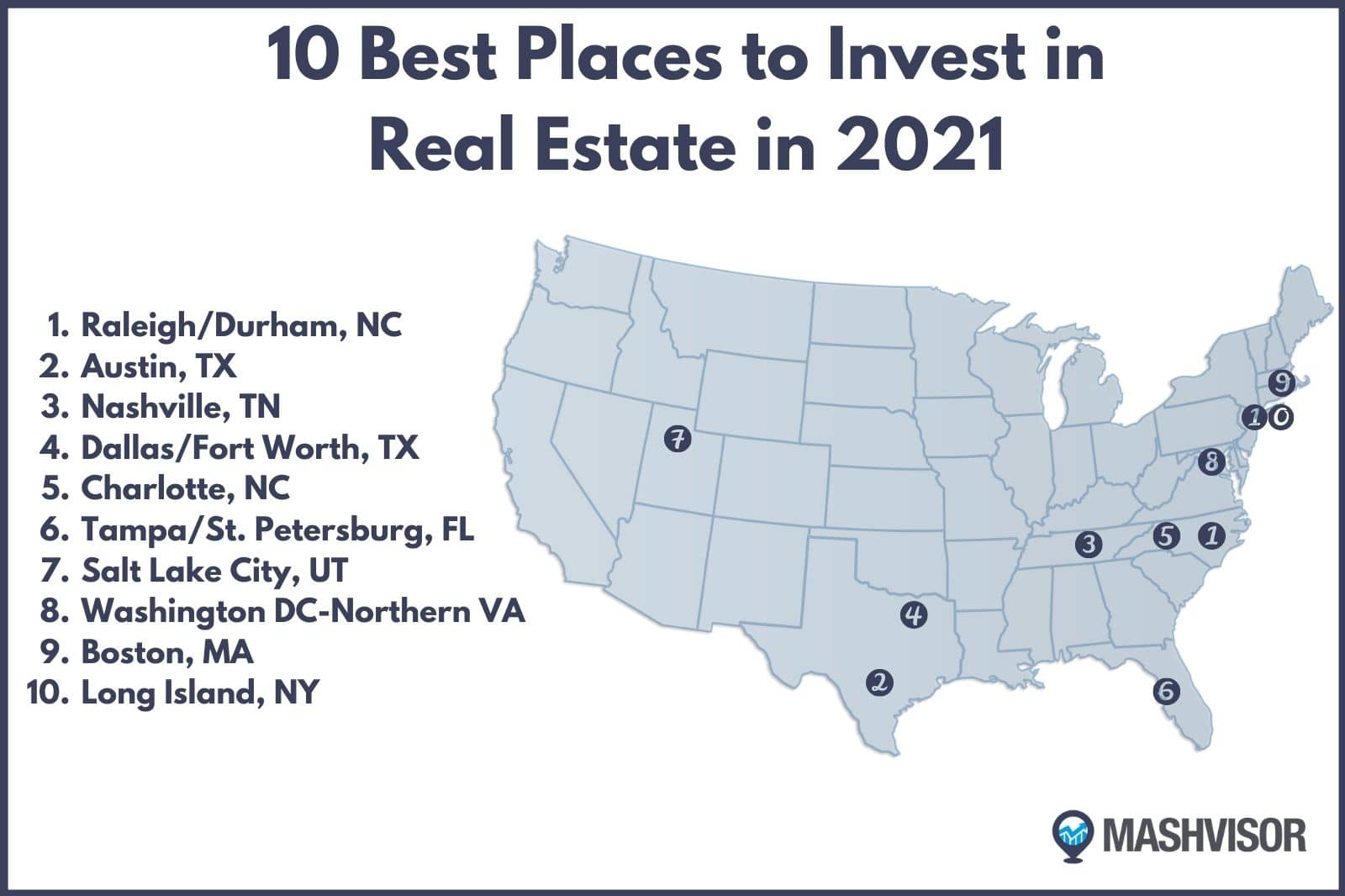 10 Best Places to Invest in Real Estate in 2021 Mashvisor