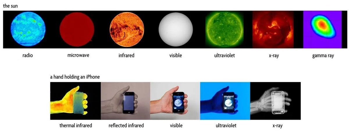 El Universo a Distintas Frecuencias y Colores MasScience
