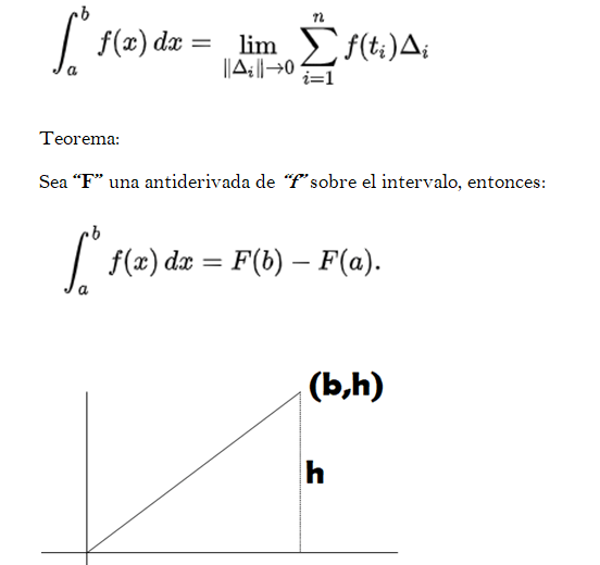 Demostración de la fórmula clásica para calcular el Área de un